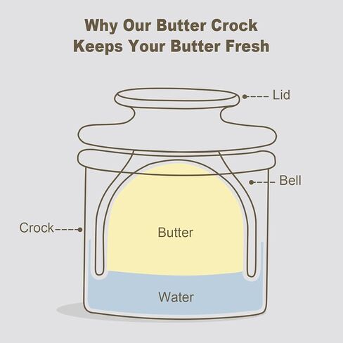 Butter Crock with Lid for Countertop - Ceramic French Butter Dish for Spreadable Soft Butter, Butter Container Holder with a Water Seal, Housewarming Gift, Kitchen and Home Decor, Red in Saudi Arabia