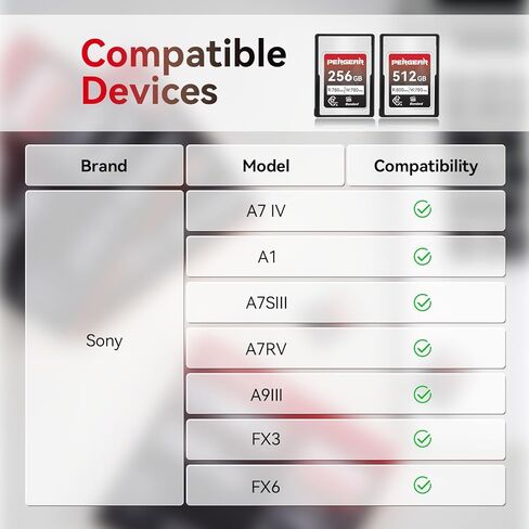 بطاقة ذاكرة Pergear 256GB CFexpress Type A، سرعة قراءة تصل إلى 780 ميجابايت/ثانية وسرعة كتابة 780 ميجابايت/ثانية لتسجيل 4K 120P، 8K 30P (سلسلة قياسية)، متوافقة مع كاميرات Sony Alpha وFX in Kuwait