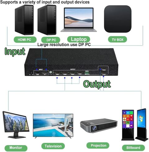 وحدة تحكم جدار الفيديو 4K 60HZ UHD، 2x3 3x2 أوضاع لصق معالج جدار التلفزيون لـ 6 شاشات توصيل تلفزيونية تدعم 5760x2160@30 هرتز المدخلات ودعم الإخراج من نقطة إلى نقطة 1x5 1x6 3x2 2x3 2x2 إلخ 22 وضعًا in Kuwait