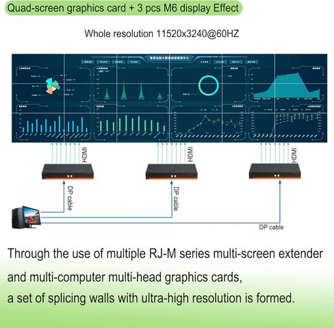 وحدة تحكم جدار الفيديو 4K 60HZ UHD، 2x3 3x2 أوضاع لصق معالج جدار التلفزيون لـ 6 شاشات توصيل تلفزيونية تدعم 5760x2160@30 هرتز المدخلات ودعم الإخراج من نقطة إلى نقطة 1x5 1x6 3x2 2x3 2x2 إلخ 22 وضعًا in Kuwait