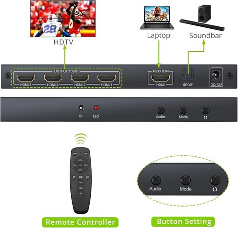 وحدة تحكم حائط الفيديو LiNKFOR 2x2 HDMI، مدخل 4K@60HZ، شاشة HD 1080P@60HZ، HDMI 2.0، HDCP 2.2، دوران 180 درجة، شاشة توصيل متعددة الشاشات - 1x2، 1x3، 1x4، 2x2، 4x1، 3x1، 2x1 in Kuwait