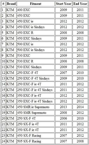 Motorcycle Throttle Cable SET (PULL/PUSH) Compatible with KTM EXC 400/450/500/530/ EXC-F 250/350/ SMR 450/ SX-F 250/450 / E0170505 / 5803S01A in Saudi Arabia