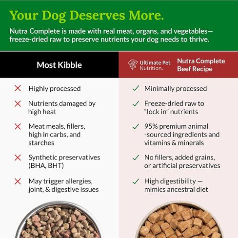 ULTIMATE PET NUTRITION Nutra Complete Raw Freeze Dried Premium Adult Dog Food Reduced Calorie (1 Pound, Turkey) in Saudi Arabia