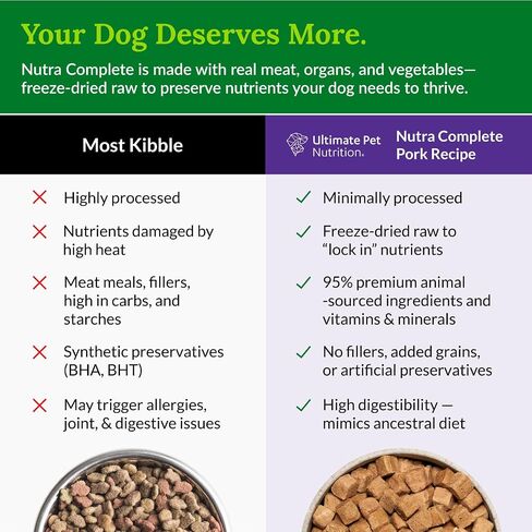 ULTIMATE PET NUTRITION Nutra Complete Raw Freeze Dried Premium Adult Dog Food Reduced Calorie (1 Pound, Turkey) in Saudi Arabia