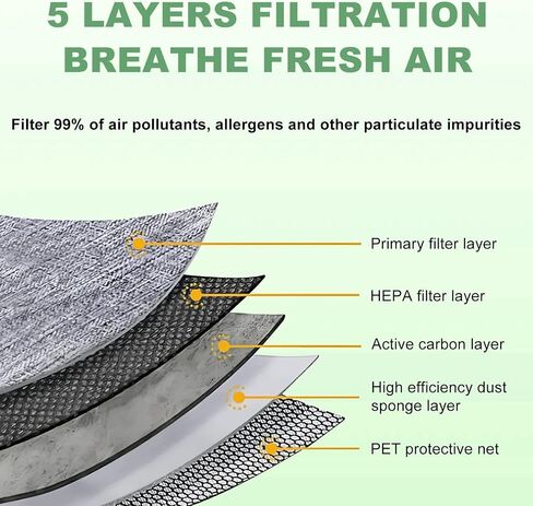 Jojomark Cabin and Engine Air Filter Set Fits for 2021-24 K5 ، 2023-24 Sportage ، 2021-24 Sorento ، 2022-24 Santa Cruz ، 2020-24 Sonata ، 2021-24 Santa Fe ، 2022-24 Tucson ، 97133-L0000 ، 28113-L1000 in Kuwait