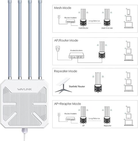 نقطة وصول لاسلكية WAVLINK خارجية واي فاي 6، AX1800 WiFi 6 موسع طويل المدى، يدعم PoE النشط، هوائيات 4x8dBi، يعمل مع Starlink/مكرر/جهاز التوجيه، IP67، ما يصل إلى 128 جهازًا للمزرعة، الفناء، RV، المخيم in Saudi Arabia