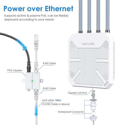 نقطة وصول لاسلكية WAVLINK خارجية واي فاي 6، AX1800 WiFi 6 موسع طويل المدى، يدعم PoE النشط، هوائيات 4x8dBi، يعمل مع Starlink/مكرر/جهاز التوجيه، IP67، ما يصل إلى 128 جهازًا للمزرعة، الفناء، RV، المخيم in Saudi Arabia