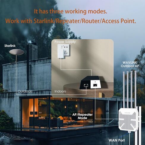 نقطة وصول لاسلكية WAVLINK خارجية واي فاي 6، AX1800 WiFi 6 موسع طويل المدى، يدعم PoE النشط، هوائيات 4x8dBi، يعمل مع Starlink/مكرر/جهاز التوجيه، IP67، ما يصل إلى 128 جهازًا للمزرعة، الفناء، RV، المخيم in Saudi Arabia