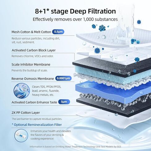 800GPD Reverse Osmosis Water Filter Under Sink, MlZUDO Megaflo Mini 8 Stage Tankless RO Water Filtration System, 3-Year RO Life, 3:1 Pure to Drain, Fast Flow, NSF/ANSI Certified, Reduce TDS/Fluoride in Kuwait