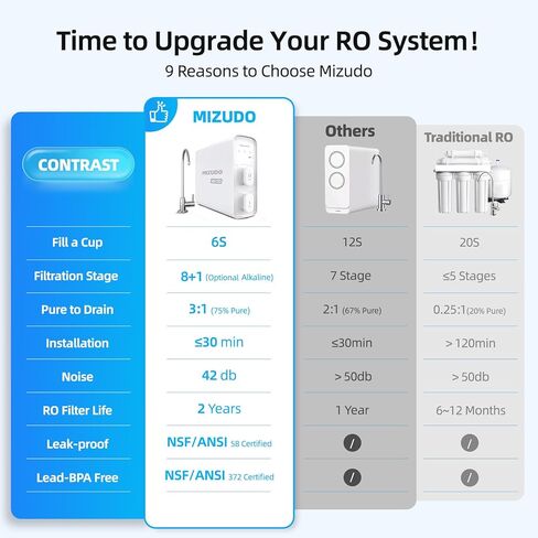 800GPD Reverse Osmosis Water Filter Under Sink, MlZUDO Megaflo Mini 8 Stage Tankless RO Water Filtration System, 3-Year RO Life, 3:1 Pure to Drain, Fast Flow, NSF/ANSI Certified, Reduce TDS/Fluoride in Kuwait