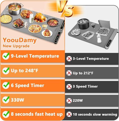 Electric Warming Trays for Food - Portable Warming Mat for Food with Full Surface Heating and 18-Hours Auto Shut-Off, Food Warmer Mat for Buffet Parties Gatherings to Keep food Warm(Blue) in Saudi Arabia