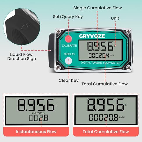1 Inch PVC Digital Turbine Flow Meter, 2.6-26 GPM Inline NPT Thread Flowmeter for Urea, Chemicals, Acid and Alkaline Liquids, Water, Diesel, Gasoline, Kerosene, and Other Liquids. in Saudi Arabia