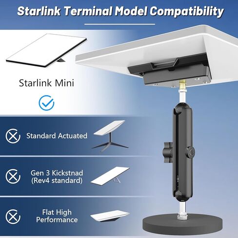 حامل ستارلينك ميني، حامل شفط ستارلينك ميني لسقف السقف من ليمريكسان، حامل سقف صغير ستارلينك، طقم تركيب صغير ستارلينك لفتحة السقف/النافذة الأمامية/النافذة الخلفية/السقف in Kuwait