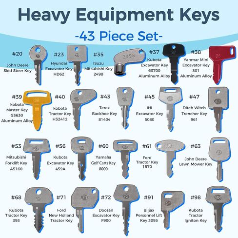 المقاولون مفاتيح المعدات الثقيلة معدات البناء Master Construction Multi Fit معظم المعدات الشائعة تصنيع الحفارة المحفوظات المحمولة Dozer Backhoe Volvo Cat John Deere Case Doosan JCB Kubota Hyster in Kuwait
