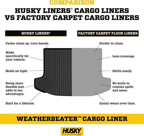 Husky Liners Weatherbeater Floor Hats | يناسب 2021-2024 Hyundai Santa Fe | الصف الأمامي والثاني ، 3 -PC أسود - 95881 in Kuwait