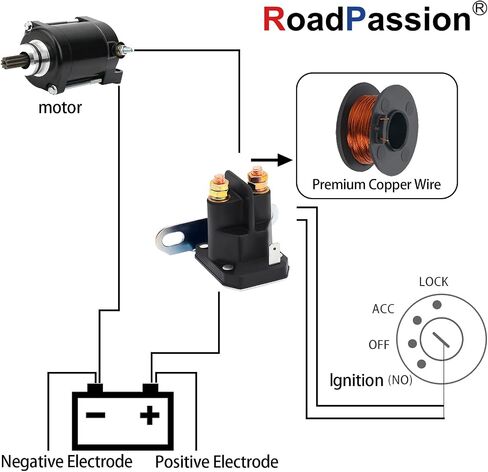 Road Passion Starter Solenoid Relay for B S 5409h, B S 5409k/ Oregon 33-430 in Saudi Arabia