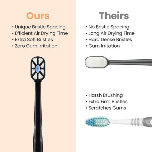 Lindo Polishing Toothbrush - for Sensitive Gums and Teeth, 12000+ Ultra Fine Bristles, Soft and Gentle, Deep Clean, Pack of 4 in Kuwait