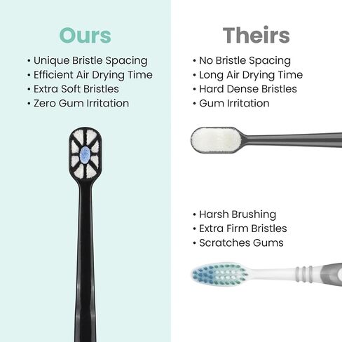 Lindo Polishing Toothbrush - for Sensitive Gums and Teeth, 12000+ Ultra Fine Bristles, Soft and Gentle, Deep Clean, Pack of 4 in Kuwait
