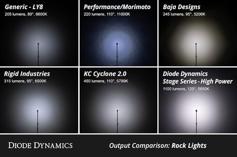 Diode Dynamics Stage Series Single Color LED Rock Light Kit (4-Pack), with Magnet Mounts in Saudi Arabia