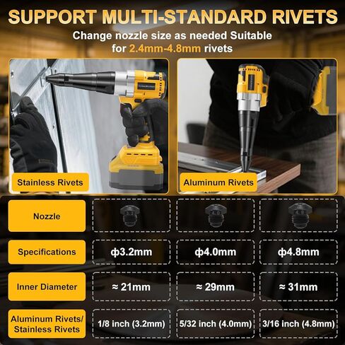 13" Rivet Gun, Rivet Gun Kit with 5 Pcs Rivets, 3 Nosepieces Manual Hand Pop Rivet Gun(1/8", 5/32", 3/16"), Heavy Duty Rivet Tool for Metal, Aluminum, Stainless Steel in Kuwait