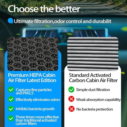 Cabin Air Filter CF12151 Fits Hyundai (2015-2019) Sonata للمحركات غير الهجرية ، بنية قرص العسل والكربون المنشط ، متين ومتين (حزمة واحدة) in Kuwait