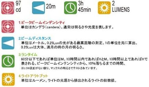 Maglite Replacement Halogen Lamp for MagCharger Flashlight, 1 pk - LR00001 in Kuwait