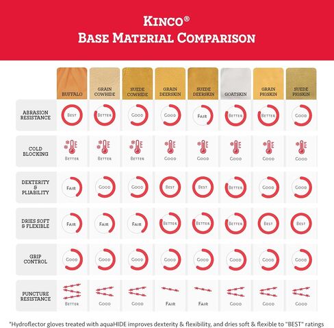 Kinco, 1927KWT-M, Golden Premium Grain Pigskin Palm, Polyester & Elastic Knit Wrist with Leather Pull-Tab, Heatkeep® Thermal Insulation, Mitt Outer Shell Over 5-Finger Glove Inside, Medium in Saudi Arabia