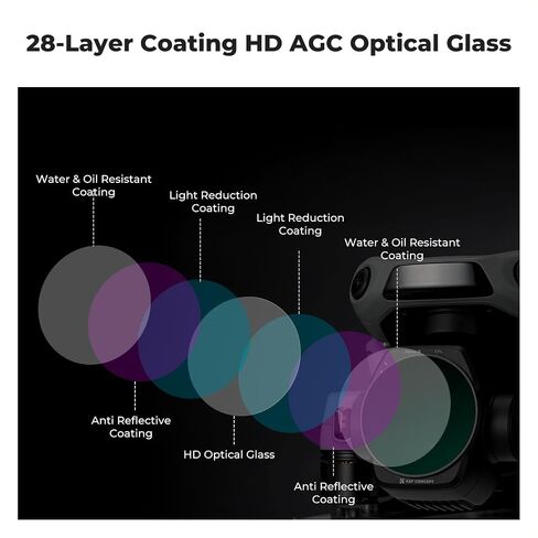 K&F Concept 3Pack ND PL Filter Set for DJI Air 3S, CPL ND8 ND16 Neutral Density Polarizer Multi-Function Filters Drone Lens Accessories, HD Optical Glass/Multi-Coated/Gimbal Safe in Saudi Arabia