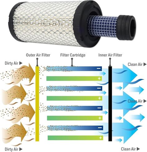 Filter Maintenance Kit K1211-82320 12581-43012 HHK20-36990 Air/Fuel/Oil/Hyd Compatible with Kubota BX22 BX23 BX24 BX25 BX25DLB BX2200 BX2230 BX2350 BX2360 BX2370 Oil Change Kit in Kuwait