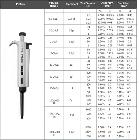 100-1000μL Micropipette High-Accurate Pipettor Adjustable Variable Volume Single-Channel Pipette for Laboratory in Saudi Arabia