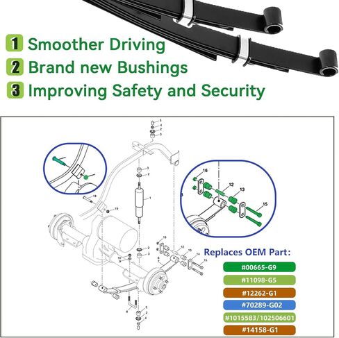EZGO TXT Rear Leaf Spring Bushing and Sleeve Kits with Screws and Nurs-Suitable for EZGO TXT & PDS Gas and Electric Golf Carts,OEM# 70289-G02, 14158-G1, 1015583 in Saudi Arabia