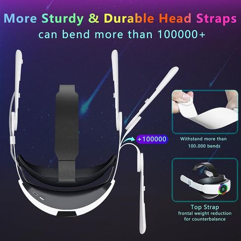 Head Strap with Battery for Oculus Quest 2, 10000mAh Battery Pack Extend 8H Playtime, Fast Charging VR Power, Adjustable Elite Strap Replacement Accessories for Oculus/Meta Quest 2 in Saudi Arabia