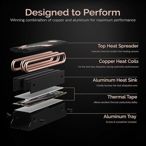 Sabrent M.2 2280 SSD Rocket Dinket (SB-HTSK) in Kuwait