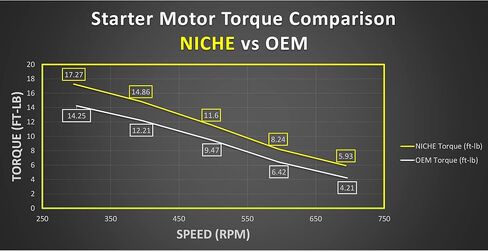 NICHE Starter Motor for 1984 Honda Goldwing 1200 GL1200 31200-MG9-505 31200-MG9-405 Motorcycle in Saudi Arabia