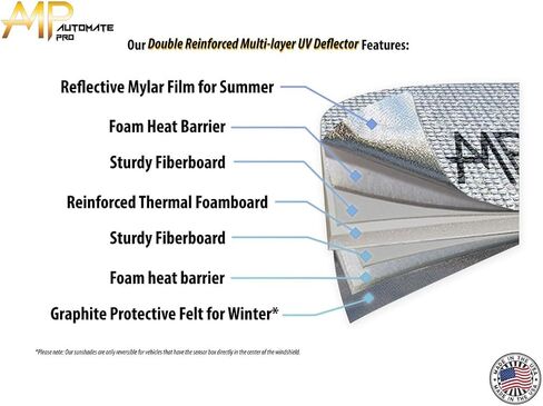 Custom Fit Windshield Foldable Sunshade for 2025 Genesis GV80 Coupe (NOT for SUV), Compact Reflective Sun Shade Block UV Rays Visor Protector Folding Insulation Accessories (Made in USA) in Saudi Arabia