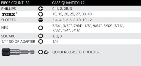 مجموعة بتات قياسية 32pc in Kuwait