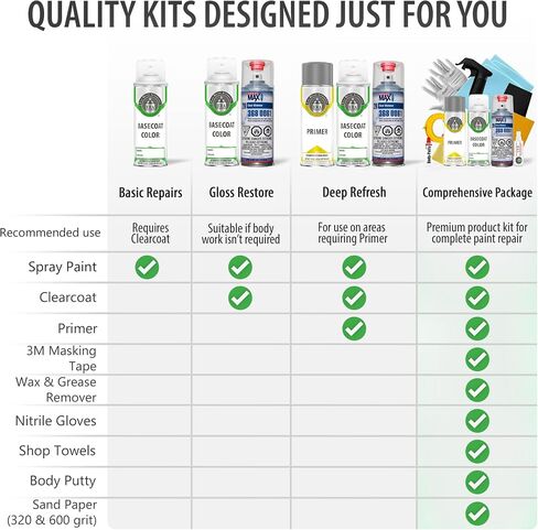 Era Paints ZF/ ZR - White White for Ford Match Match Automotive Pray Pray - Kit Premium W/ 2K 3680061 ClearCoat in Kuwait