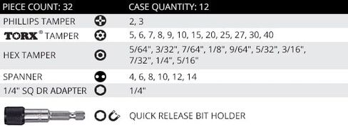 مجموعة بتات قياسية 32pc (العبث) in Kuwait