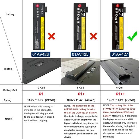 tree.nb 72wh 61 ++ 01av427 01av425 بطارية Lenovo ThinkPad T480 T470 P51S P52S T570 T580 A485 A475 TP25 Series 4x50M08812 01AV427 01AV425 01AV422 01AV490 in Kuwait
