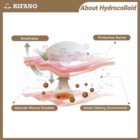 RIFANO Medical Hydrocolloid Tape Roll, Cut-to-Size, 2in*10ft, 19.7mil/ 0.5mm Thickness, Extra Large Hydrocolloid Patch Bandages with Self-Adhesive, Ultra Absorbent, Flexible & Waterproof in Kuwait