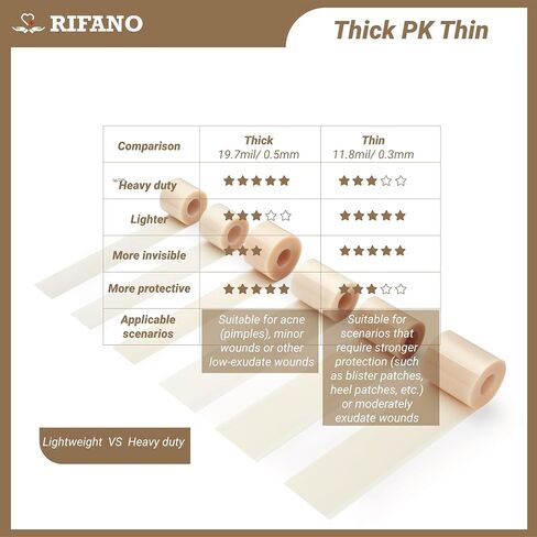 RIFANO Medical Hydrocolloid Tape Roll, Cut-to-Size, 2in*10ft, 19.7mil/ 0.5mm Thickness, Extra Large Hydrocolloid Patch Bandages with Self-Adhesive, Ultra Absorbent, Flexible & Waterproof in Kuwait