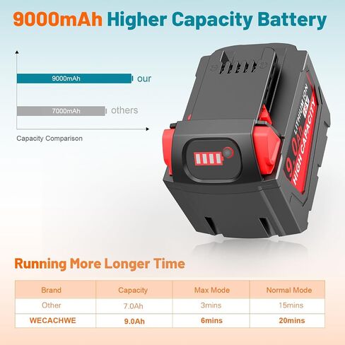 2 Pack 18V 9Ah WK1890 Replacement Battery N14-N18 18V Battery Charger Combo Compatible with Milwaukee Mk-18 48-11-1850, 48-11-1852, 48-11-1862, 48-11-1880, 48-11-1812, 48-11-1820 in Saudi Arabia