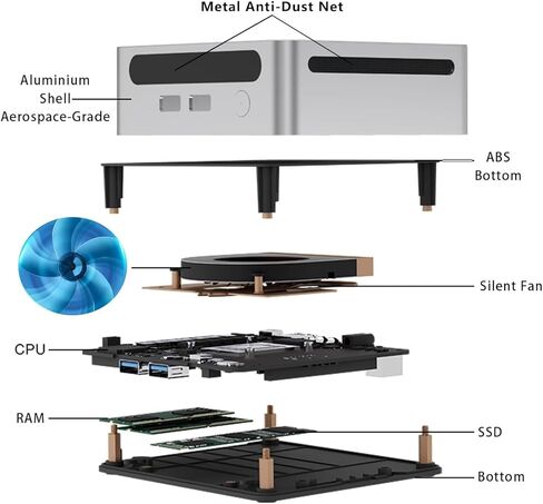 Mini PC Amd Ryzen 5 4500U ، كمبيوتر صغير عالي الأداء للمنزل والمكاتب ، لا شيء RAM ، لا شيء SSD ، 4K HDMI ، Wi-Fi 6 ، Bluetooth 5.2 ، التصميم المدمج والهادئ Barebone in Kuwait