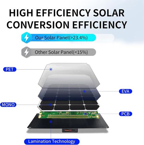 30W لوحة شمسية محمولة ، شاحن ألواح شمسية قابلة للطي للتخييم في الهواء الطلق ، IP65 ETFE PANE PANE SOLAR مع 3 محميات نقل ، DC/TYPE-C/USB/QC3.0 الإخراج in Saudi Arabia
