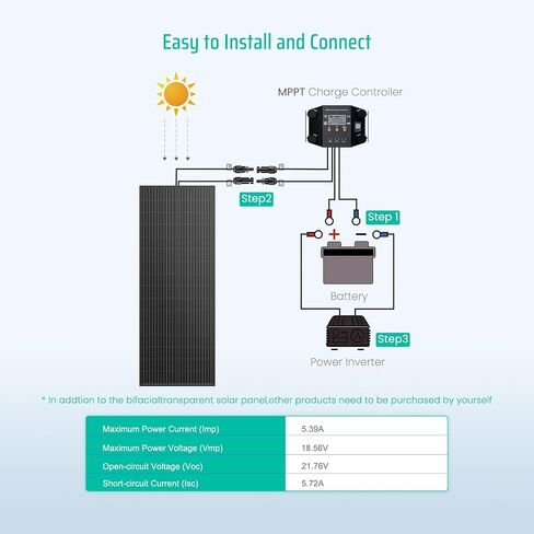 Bifacial 100 Watt Solar Panel, 12V 100W Monocrystalline Solar Panel Panel High Efficiency Module Monocrystalline Technology Work with Charger for RV Camping Home Boat Marine Off-Grid in Saudi Arabia