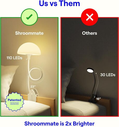 Shroommate Clip On Light and Bedside Table Lamp, Reading Light, Night Light for Kids Nursery, Clip on for Desk, Bed Headboard, Multicolor Changing LEDs Lights, Adapter Included (Black) in Saudi Arabia