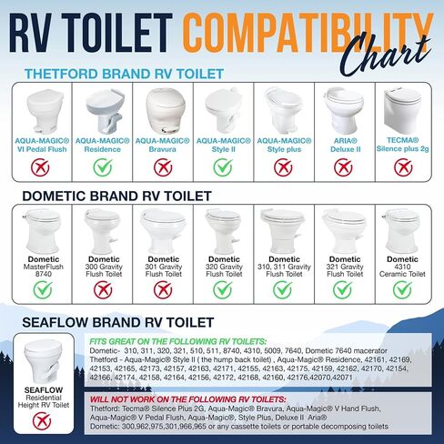 الأصلي RV Bidet التنظيف الذاتي الفوهات المزدوجة | تصميم غير كهربائي ، عكسه | تسهيل التثبيت ، RV Waterline متوافق | ضغط الماء اللطيف القابل للتعديل | صديقة للبيئة in Saudi Arabia