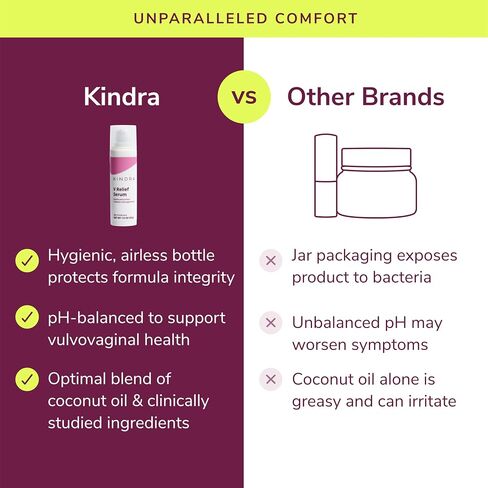 Kindra V Serum - Sensitive Skin Vaginal Vulva Moisturizer Cream Supports Dryness, Burning, Discomfort, Itching - Hormone Free - Up to 60 Applications in Saudi Arabia