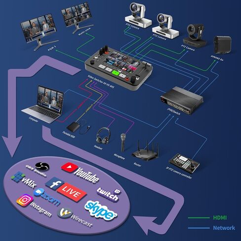 كاميرا AVKANS AI للتتبع التلقائي NDI، 20X بث مباشر HDMI SDI USB3.0 كاميرا PTZ للبث المباشر لعبادة الكنيسة والحدث، كاميرا Facebook YouTube Livestream بميزانية محدودة (NDI HX2 & NDI HX3) in Kuwait