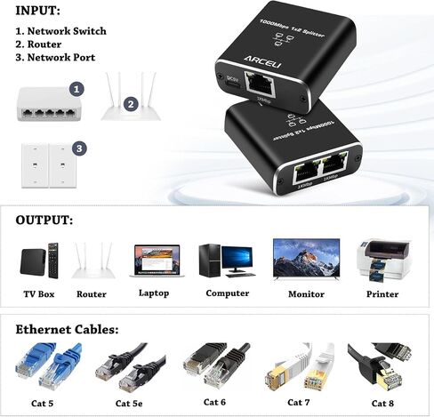 Gigabit Ethernet Splitter 1 to 4 - Network Splitter with USB Power Cable, 1000Mbps High Speed RJ45 Internet Splitter Adapter for Cat 5/5e/6/7/8 Cable [4 Devices Networked Simultaneously] in Saudi Arabia